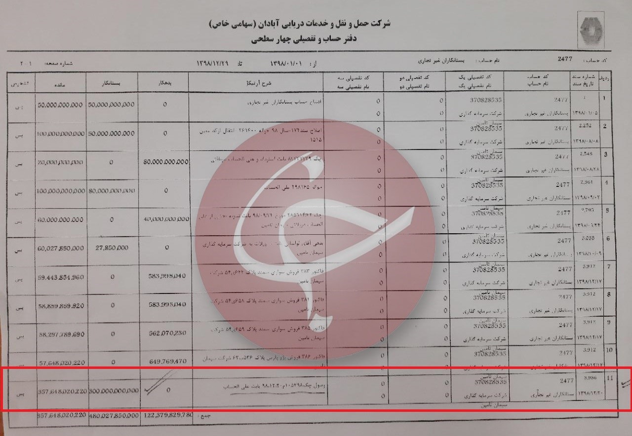 اسناد شرکت آبادان