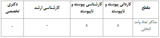 جزئیات برگزاری دوره تابستان رشته&zwnj;های غیرپزشکی دانشگاه آزاد اسلامی اعلام شد
