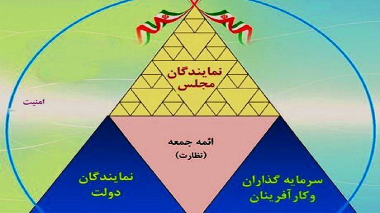 اجرا طرح توسعه مثلث اقتصادی برای روستاییان بردسکن