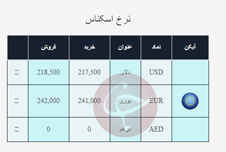 نرخ دلار
