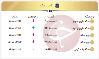 نرخ سکه