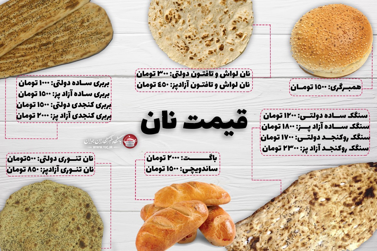 قیمت مصوب انواع نان چقدر است؟