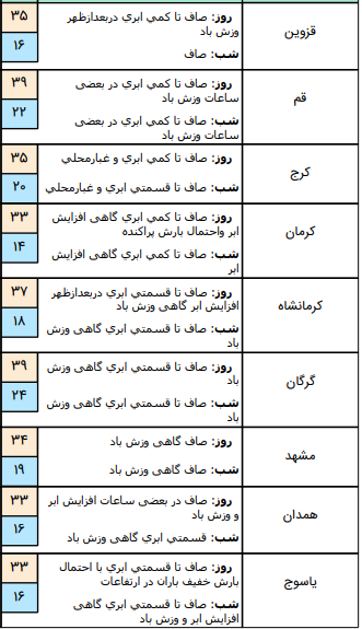 وضعیت آب و هوا در 18 تیر؛