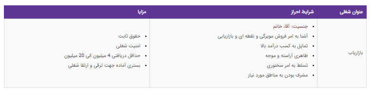 استخدام بازاریاب تهران