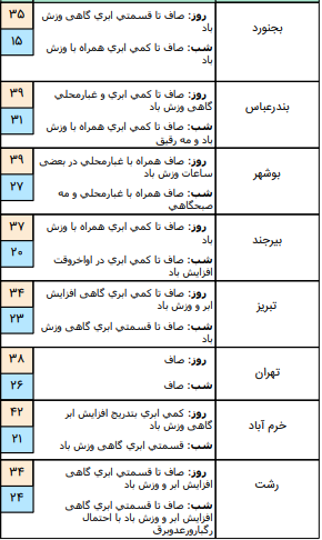وضعیت آب  و هوا در 19 تیر؛