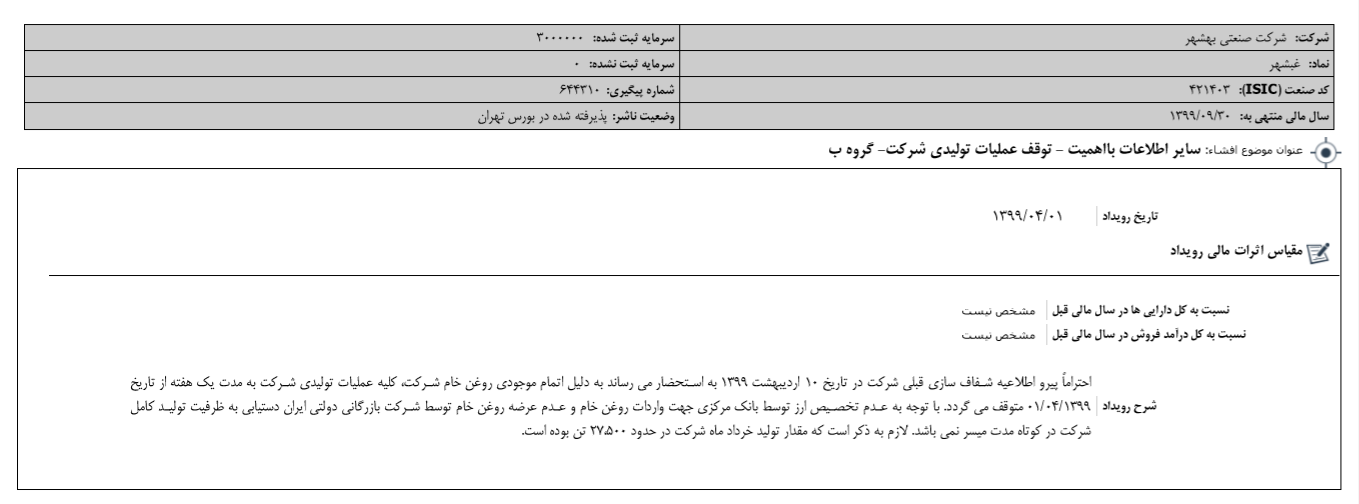 اخطار برای کمبود اقلام اساسی/ از کاهش واردات تا توقف تولید