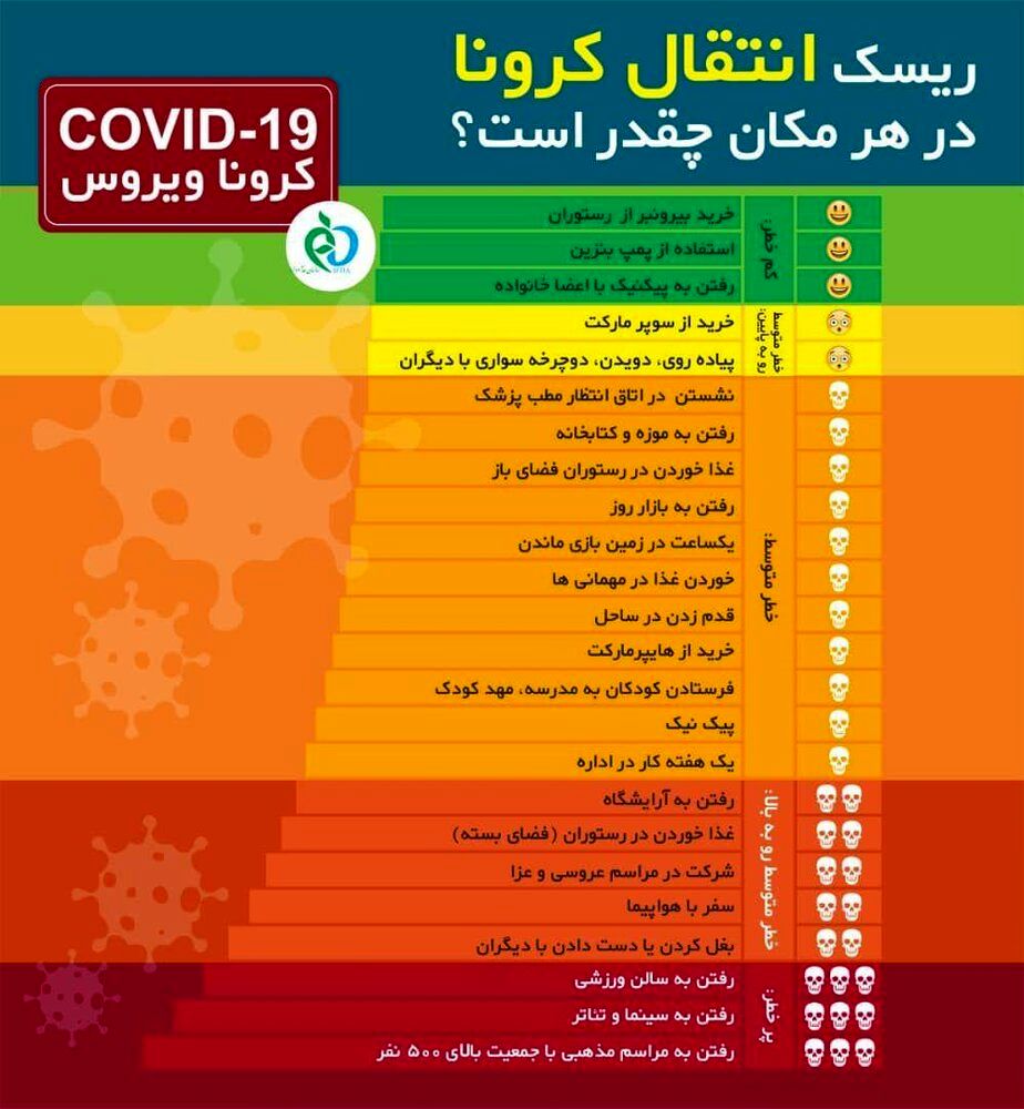 خطر انتقال کرونا در اماکن مختلف چقدر است؟