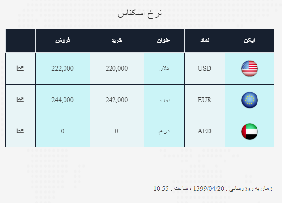 نرخ روز  ارز 