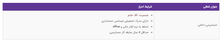 استخدام حسابرسی داخلی دریک شرکت معتبر بازرگانی