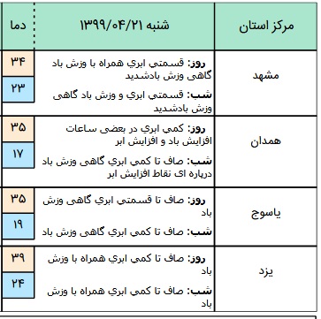 وضعیت آب و هوا در ۲۱ تیر؛