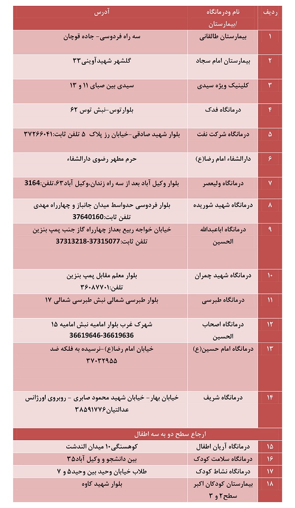 فعالیت ۱۸ مرکز برای ارائه خدمات سطح دو به بیماران کرونایی در مشهد+تصویر