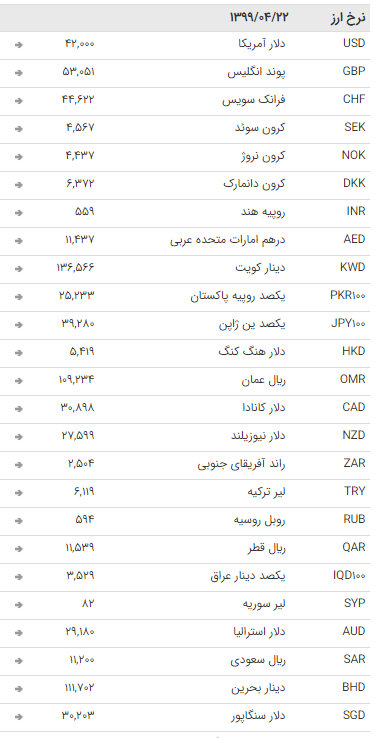 نرخ ارز بین بانکی در ۲۲ تیر؛ قیمت تمام ارز&zwnj;ها ثابت ماند