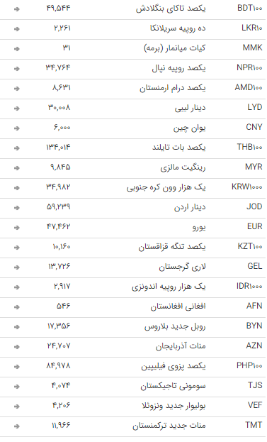 نرخ ارز بین بانکی در ۲۲ تیر؛ قیمت تمام ارز&zwnj;ها ثابت ماند