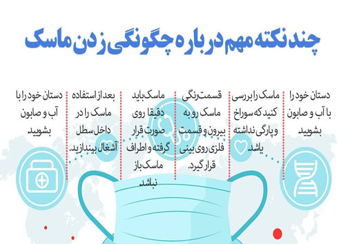 دانستنی&zwnj;های ضروری برای همگان درباره بیماری ناشی از کرونا ویروس جدید