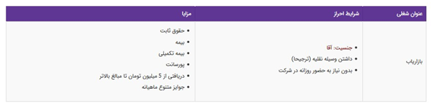 استخدام بازار یاب