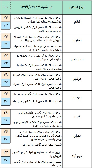 وضعیت آب و هوا در ۲3 تیر؛