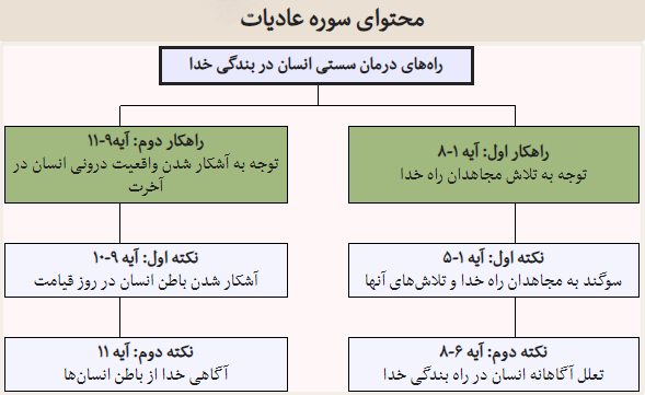 راه&zwnj;های درمان بی میلی انسان در مسیر بندگی خداوند+ صوت و تفسیر آیات
