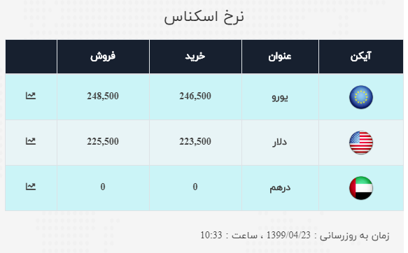 نرزخ ارز