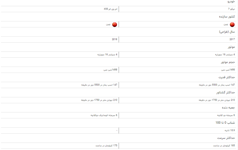 مقایسه خودرو تیگو ۷ و ام وی ام X ۵۵
