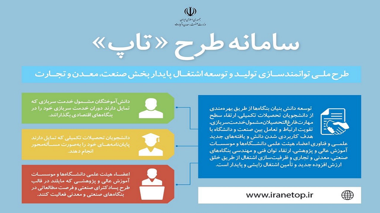 آغاز ثبت نام برای طرح سرباز تاپ