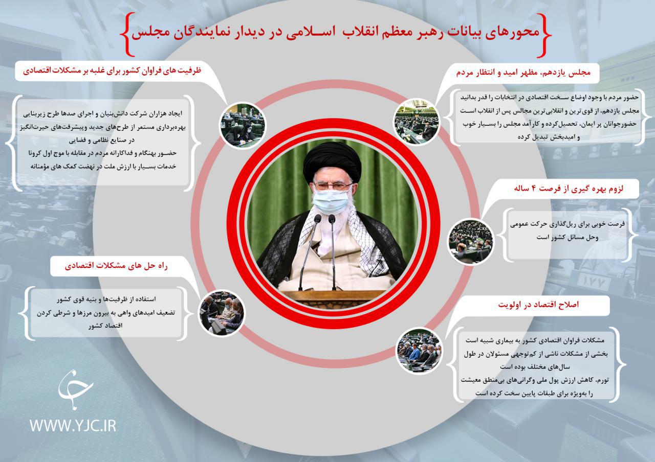 محور&zwnj;های بیانات رهبر انقلاب اسلامی در دیدار نمایندگان مجلس