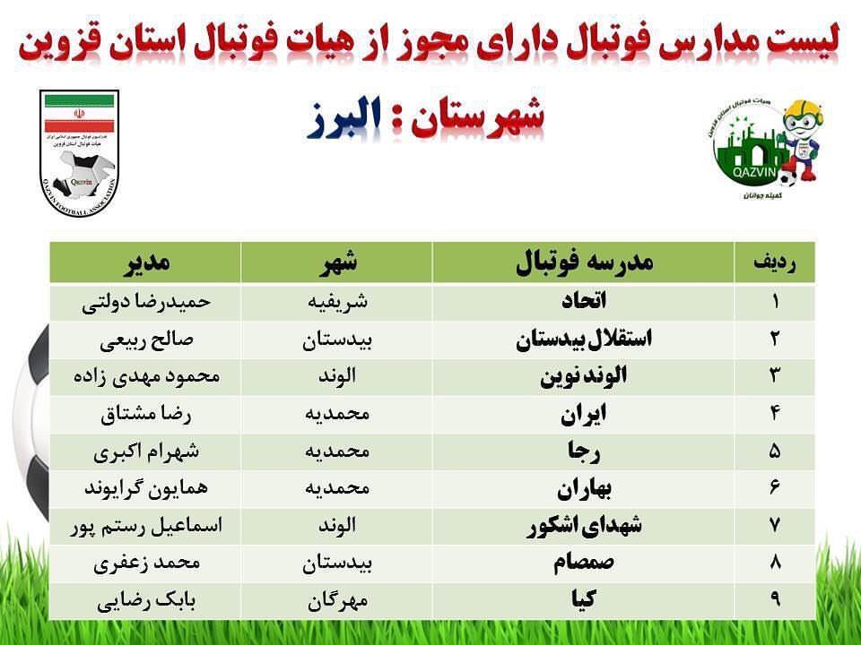 اعلام فهرست مدارس فوتبال دارای مجوز در قزوین&nbsp;