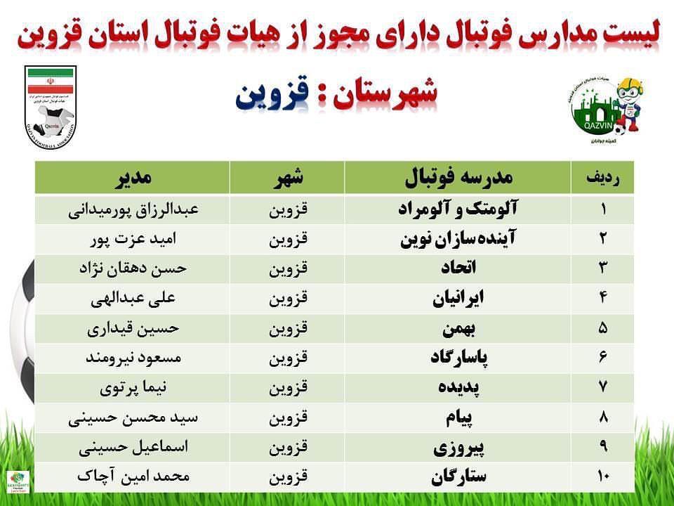 اعلام فهرست مدارس فوتبال دارای مجوز در قزوین&nbsp;