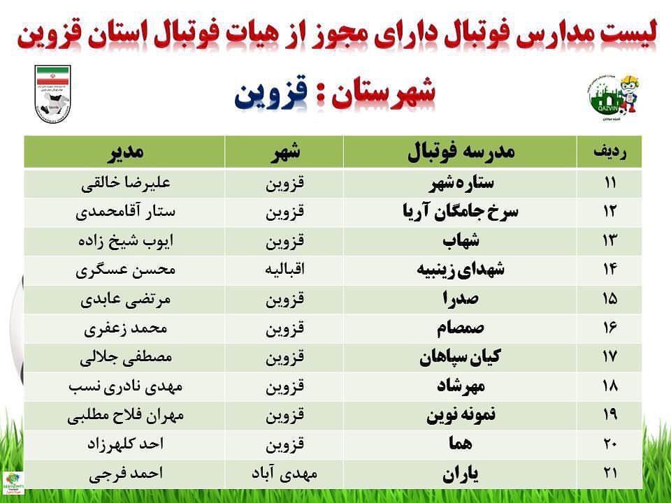 اعلام فهرست مدارس فوتبال دارای مجوز در قزوین&nbsp;