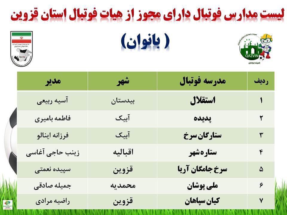 اعلام فهرست مدارس فوتبال دارای مجوز در قزوین&nbsp;