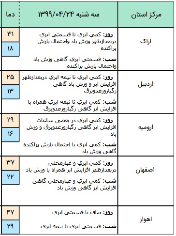 وضعیت آب و هوا در ۲۴ تیر؛