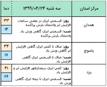 وضعیت آب و هوا در ۲۴ تیر؛