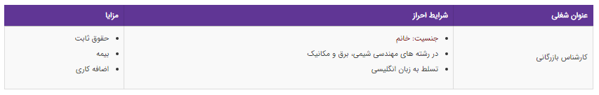 استخدام کارشناس بازرگانی در تهران