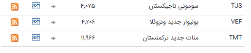 نرخ ارز بین بانکی در ۲۴ تیر؛ نرخ ۱۷ ارز ثابت ماند