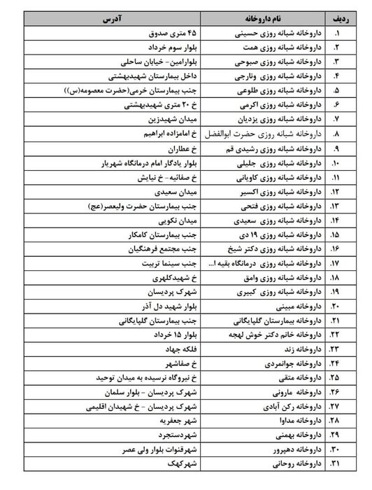 فهرست داروخانه&zwnj;های منتخب استان قم برای تهیه ماسک