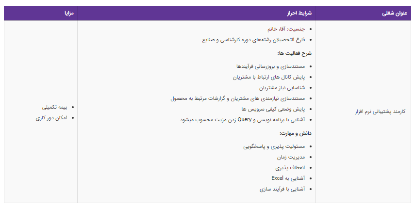 استخدام کارمند پشتیبانی نرم افزار در تهران