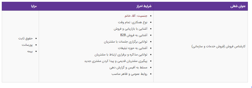 استخدام کارشناس فروش در یک شرکت معتبر