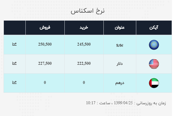 نرخ روز ارز 