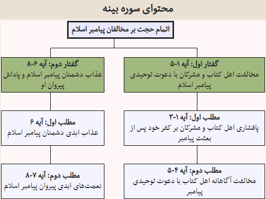 خداوند چگونه با مخالفان اتمام حجت می کند؟+صوت و تفسیر آیات