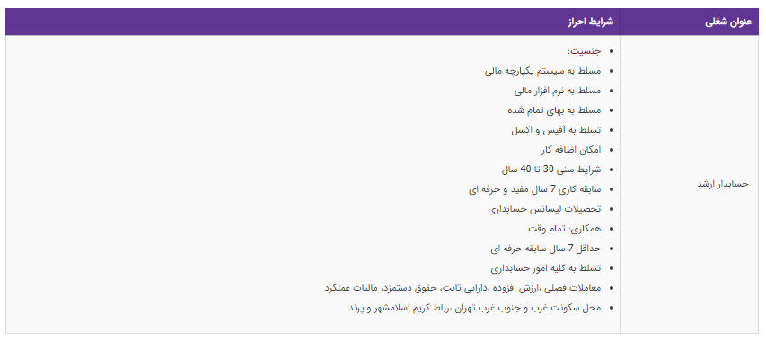استخدام حسابدار ارشد در یک شرکت معتبر