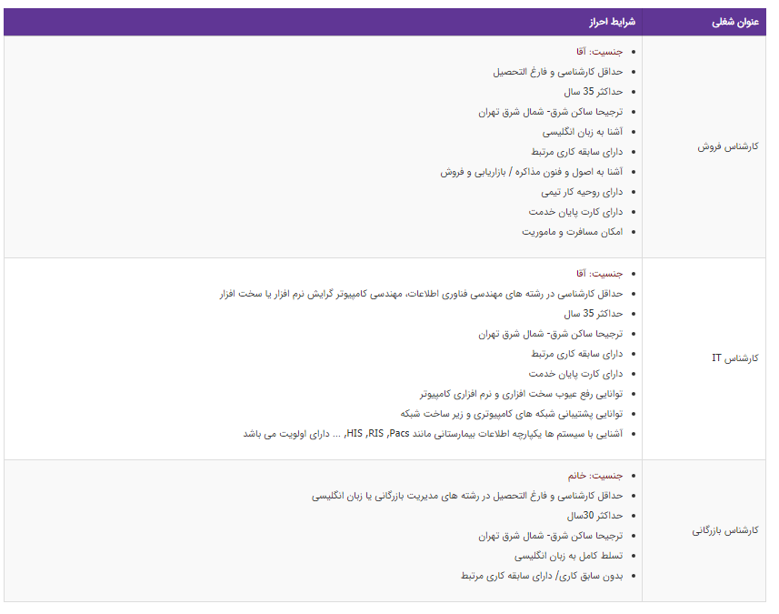 استخدام ۳ عنوان شغلی در تهران