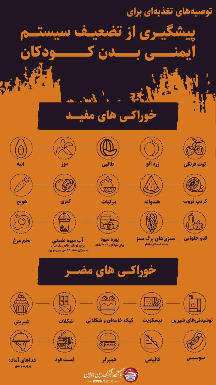 توصیه&zwnj;های تغذیه&zwnj;ای برای پیشگیری از تضعیف سیستم ایمنی بدن کودکان