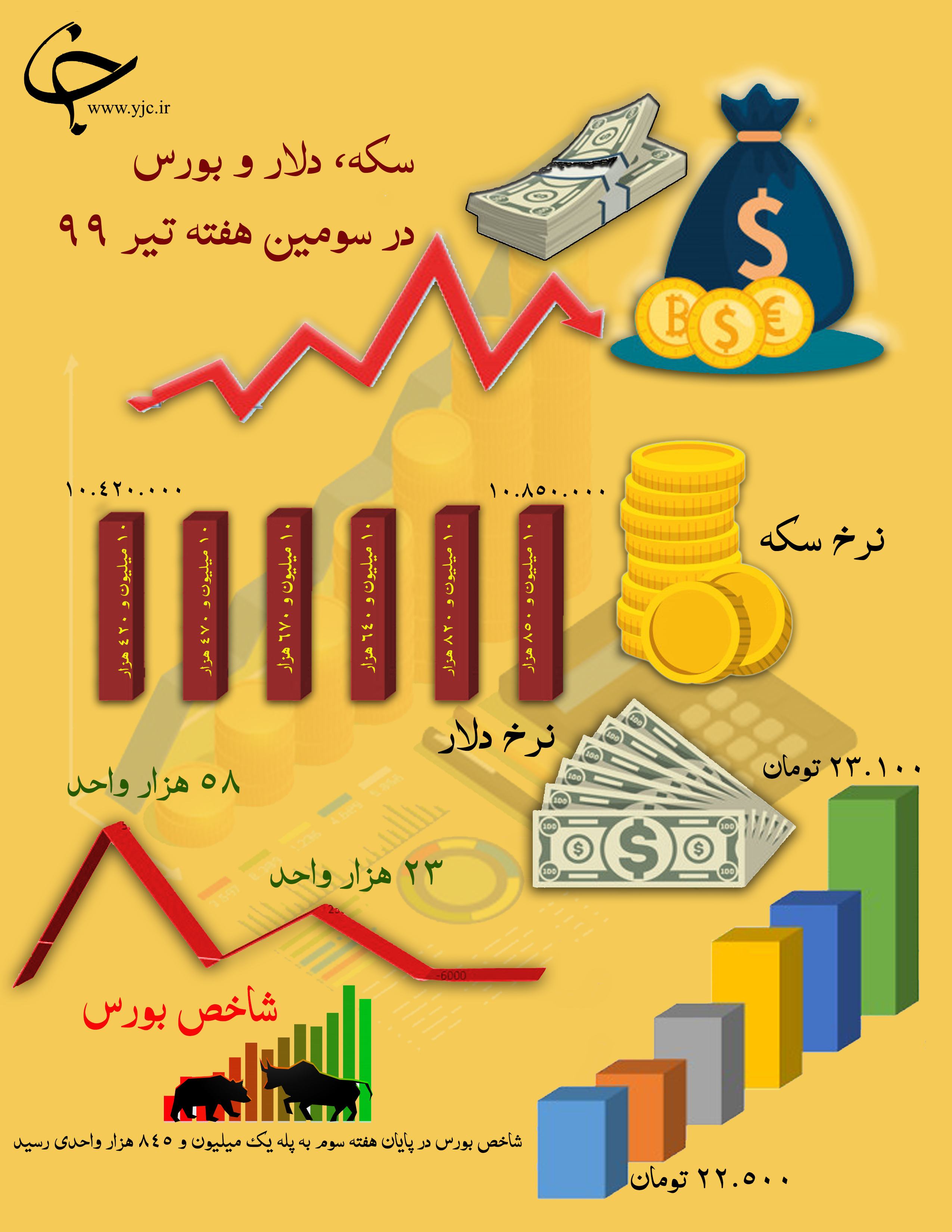 سکه ارز بورس