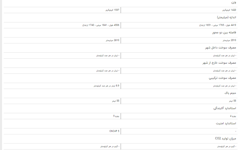 مقایسه خودرو ام وی ام X ۳۳ S و تیگو ۵ + جدول