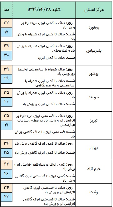 وضعیت آب و هوا در ۲8 تیر؛
