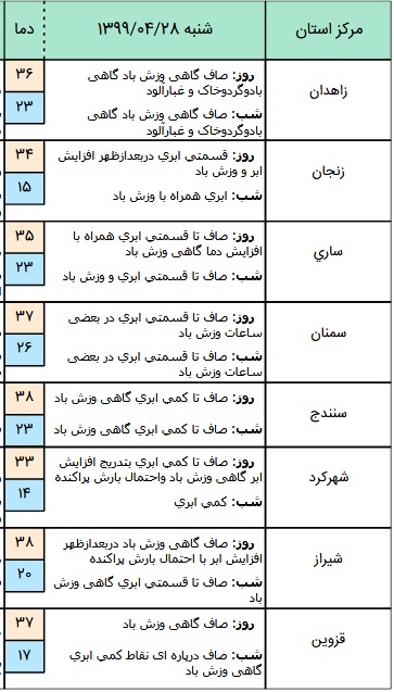 وضعیت آب و هوا در ۲8 تیر؛