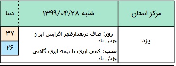 وضعیت آب و هوا در ۲8 تیر؛