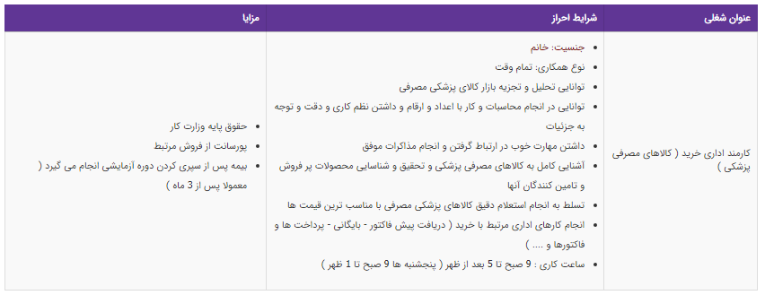 استخدام کارمند اداری خرید در یک شرکت معتبر