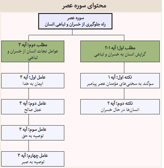 راه جلوگیری از خسران و تباهی انسان چیست؟ +صوت و تفسیر آیات سوره والعصر راه جلوگیری از خسران و تباهی انسان چیست؟ +صوت و تفسیر آیات سوره والعصر