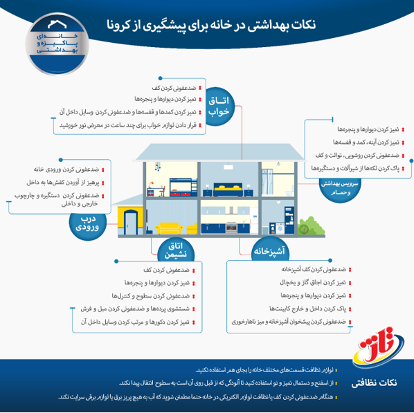 ضدعفونی کردن سطوح برای داشتن خانه‌ای پاکیزه و بهداشتی