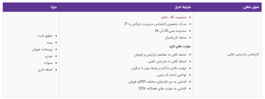 استخدام کارشناس بازاریابی تلفنی در تهران